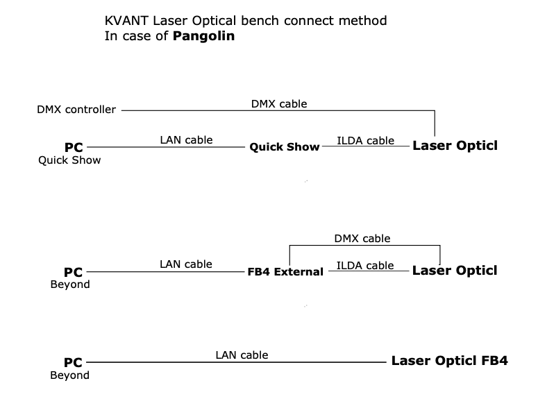 Optical　bench