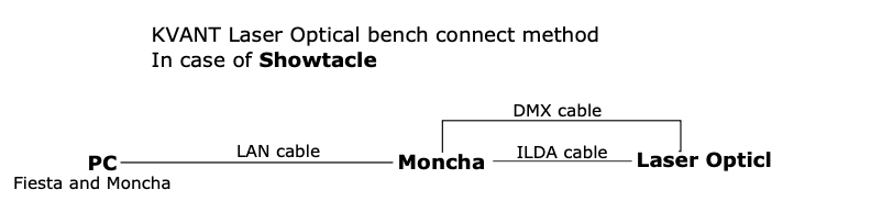 Moncha DMX